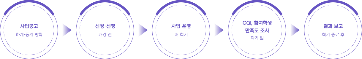 진행절차