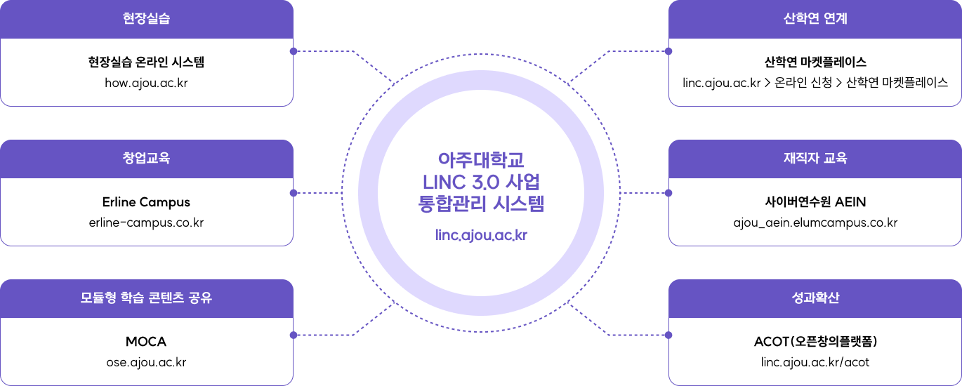 공유·협업 플랫폼