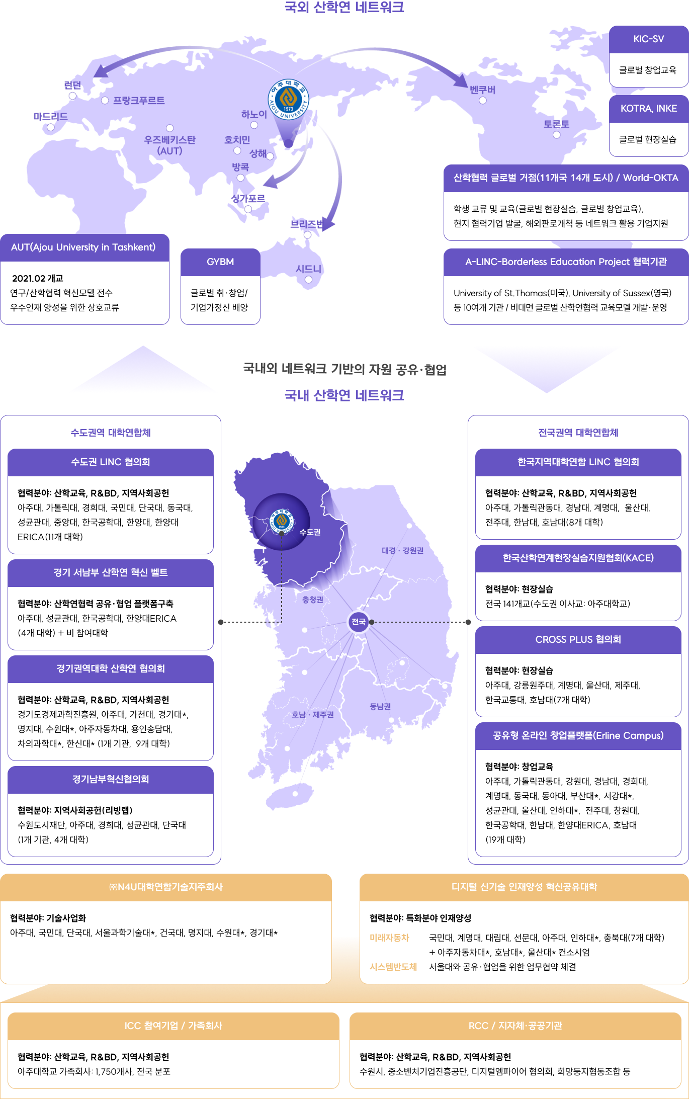 공유·협업 플랫폼